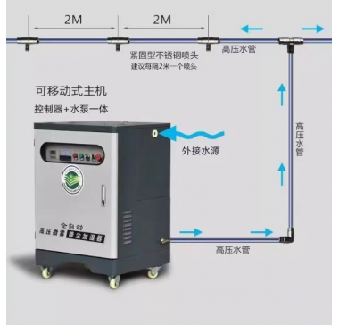 工地围挡喷淋系统围墙喷雾车间造雾机高压厂房降尘雾桩建筑除尘